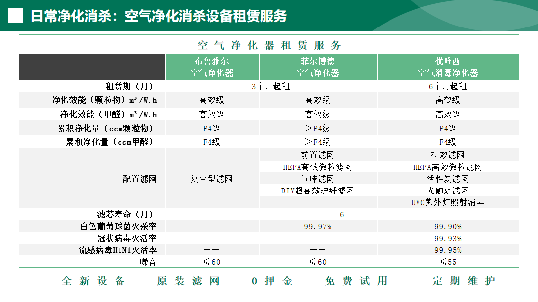 常态化空气净化（设备租赁）