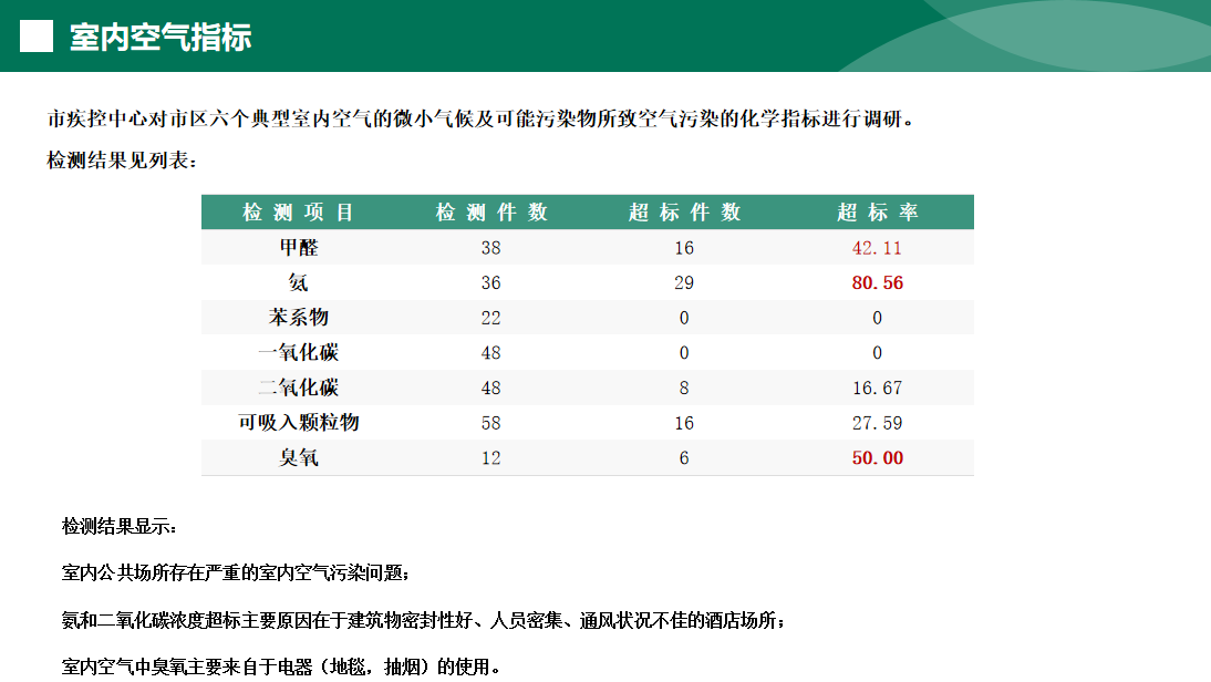 中央空调净化装置