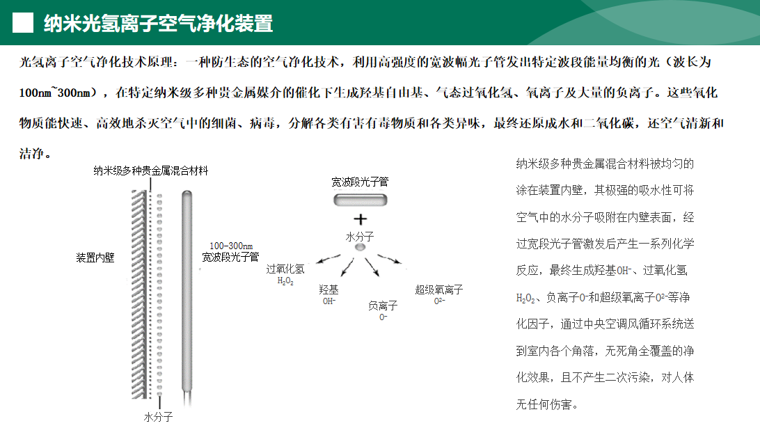 中央空调净化装置