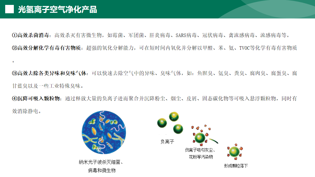 中央空调净化装置